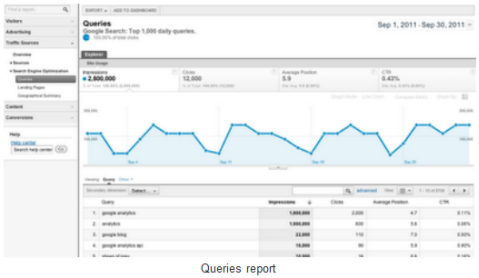 google analytics verbeterd