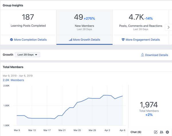 Hoe Facebook Groups-functies te gebruiken, voorbeeld van Facebook Groups Insights-overzicht