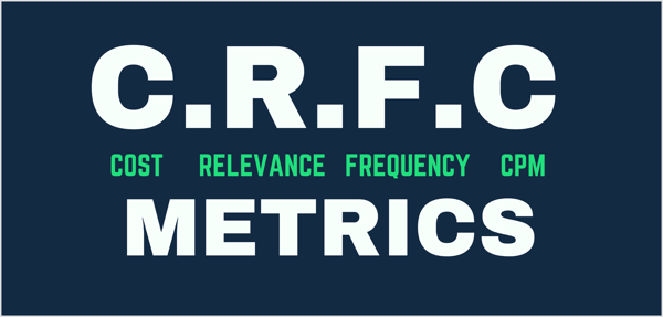 Grafiek met CRFC-statistieken: kosten per resultaat, relevantiescores, frequentie en CPM.