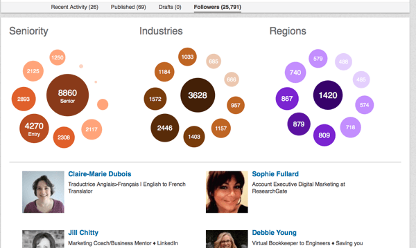 LinkedIn-volgers