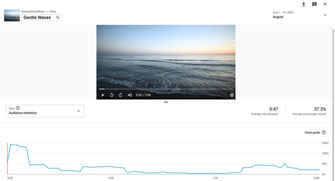 YouTube Studio Analytics gebruiken voor korte films, remixen en meer: ​​Social Media Examiner