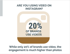 pictogramgrafiek infographic creatie voor instagram