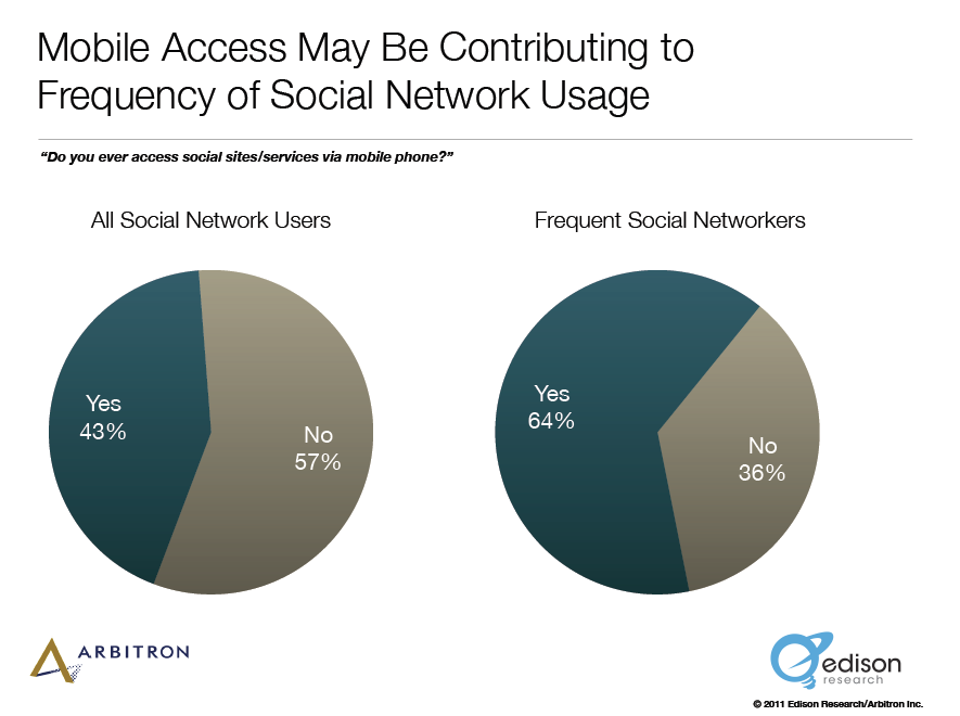 Hoe social media-leads groeien: nieuw onderzoek: social media-examinator