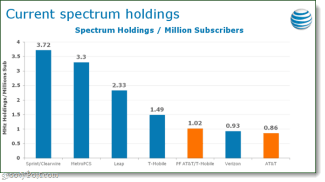 Spectrum holdings grafiek