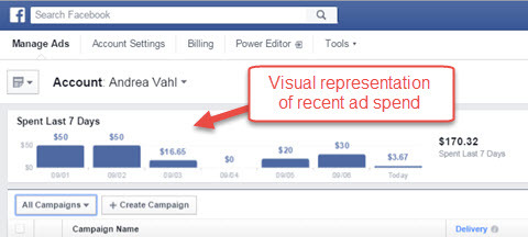 Facebook Ads Manager advertentie-uitgavenrapporten