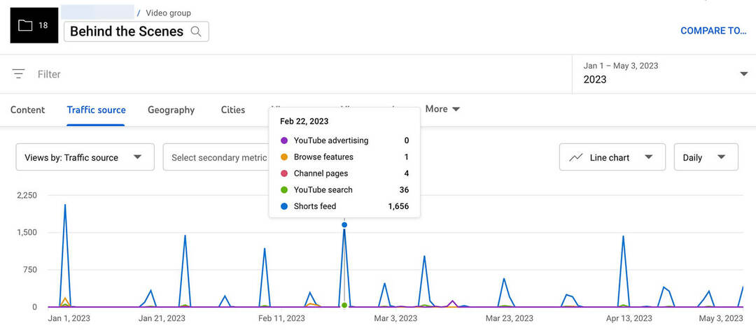 youtube-analytics-groepen-locating-and-driving-traffic-source-data-9