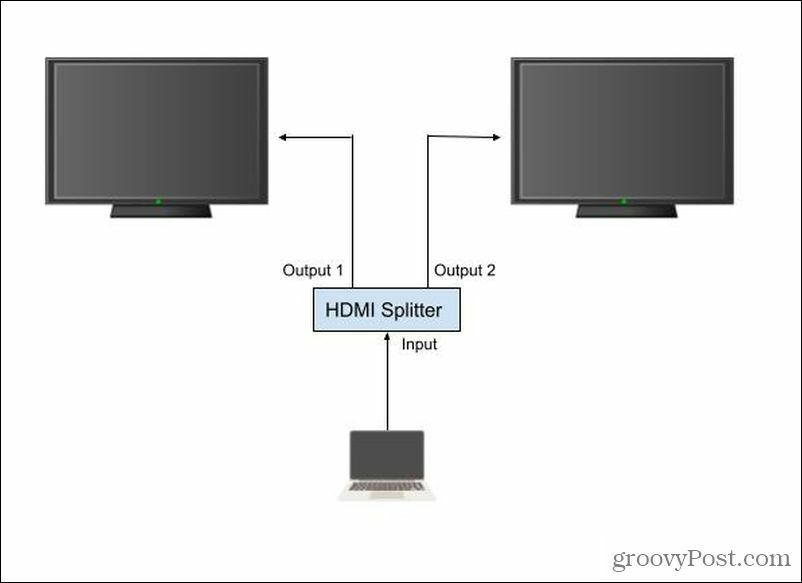 HDMI splitter setup
