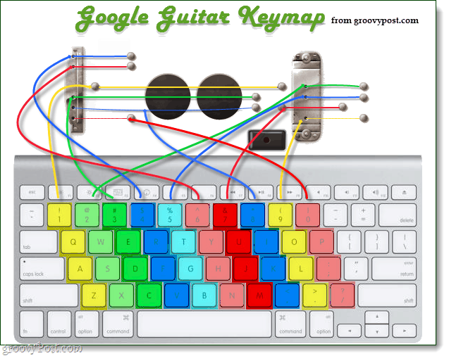 google gitaar logo keymap
