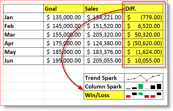 Excel 2010 Win / Loss Sparkline-voorbeeld