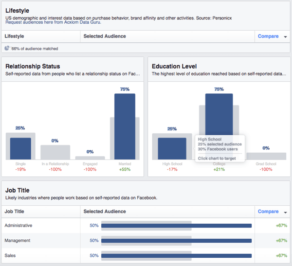Bekijk een overzicht van de demografische gegevens van aangepaste Facebook-doelgroepen.