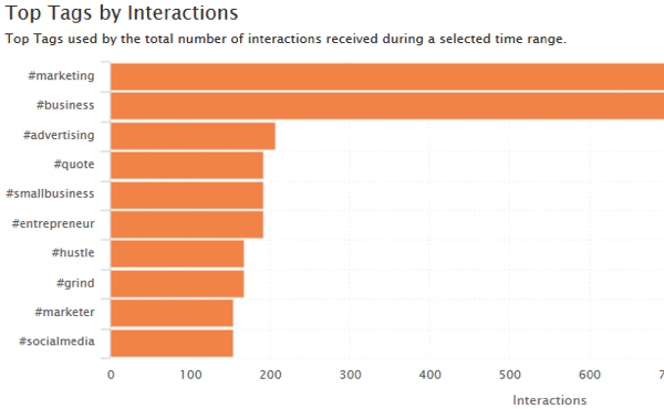 voorbeeld van minterio-toptags door interactie