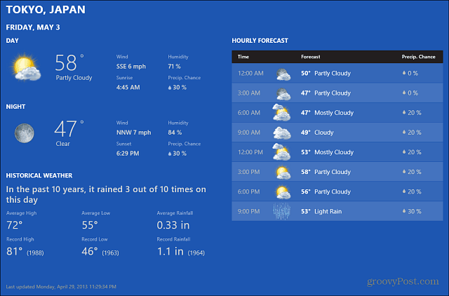 Weersvoorspelling