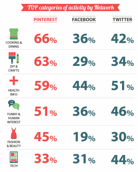 mediabistro sociale media infographic
