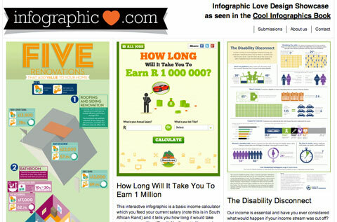 screenshot van infographiclove.com