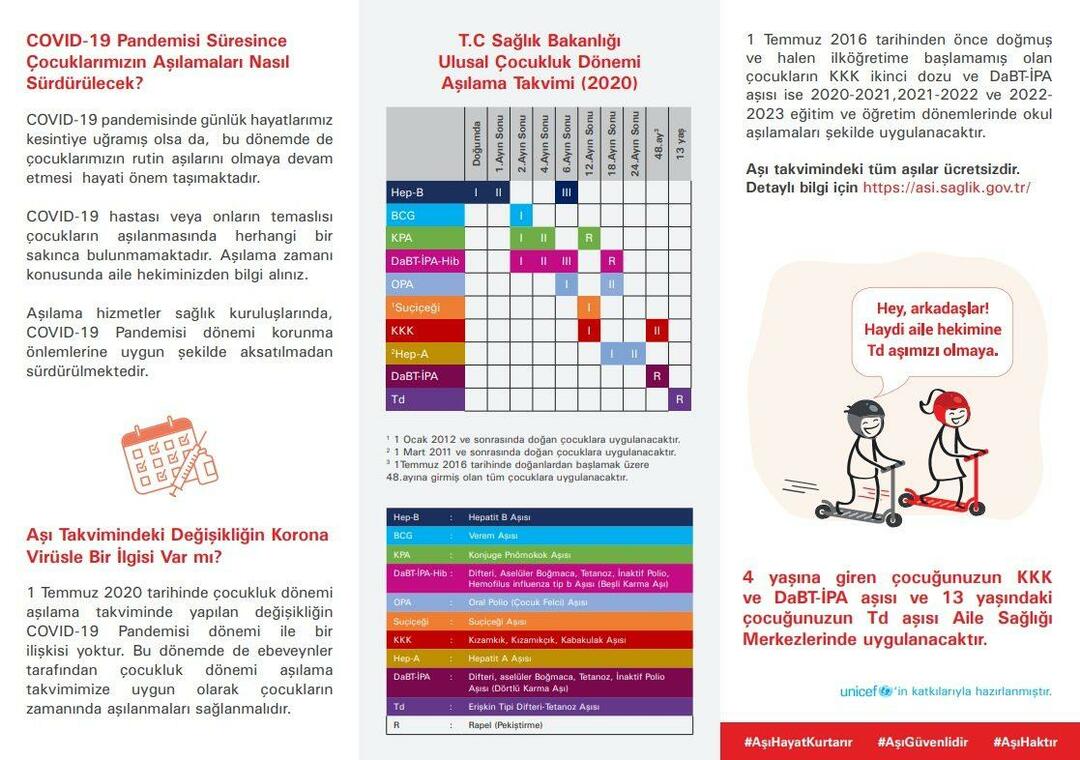 Het vaccinatieschema voor baby's en kinderen is veranderd! Hoe is het vaccinatieschema voor 2023?