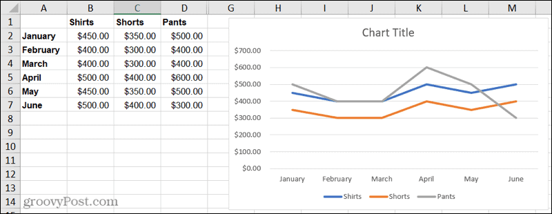 Lijndiagram in Excel