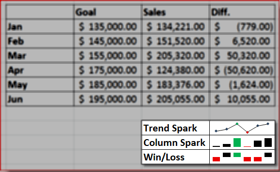 Excel 2010 Sparkline-voorbeeld