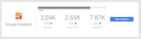 Google Analytics-inzichten