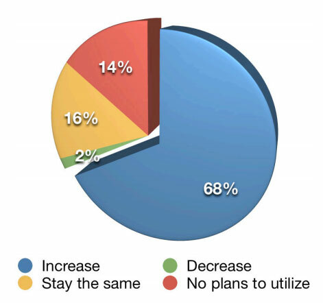 blogstatistieken