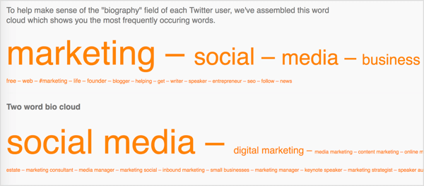 Followerwonk toont de meest gebruikte woorden in de biografieën van je Twitter-volgers.