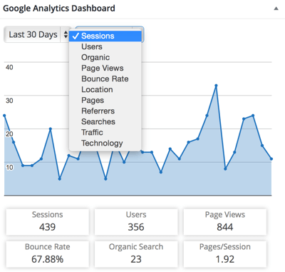Google Analytics-dashboard-plug-in