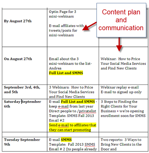 inhoud en communicatieplan