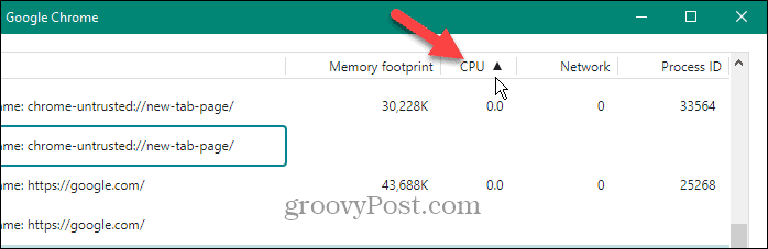 chrome taakbeheer cpu