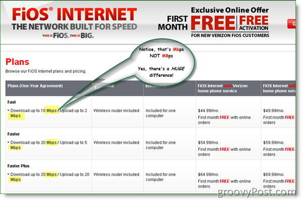 Verizon FIOS Internet Pland and Pricing 2009