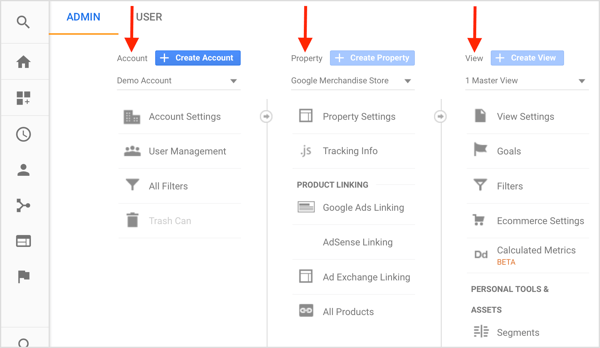 Google Analytics heeft drie niveaus: account (het bedrijf), eigendom (de website) en weergave (de gegevens). 