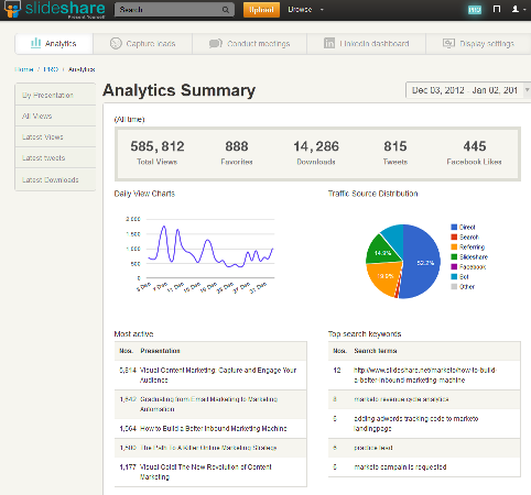 controleer analytics