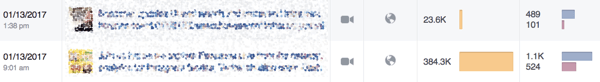 De oranje balk in Facebook Insights vertelt je hoeveel bereik je posts krijgen.