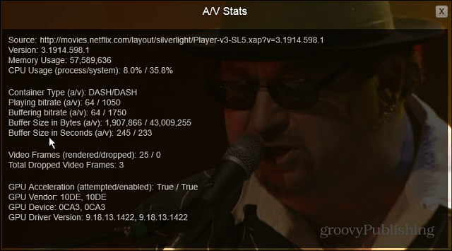 AV-statistieken