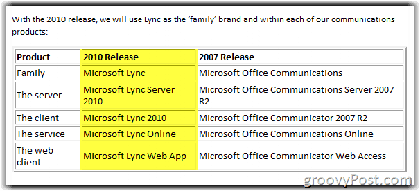 Microsoft verandert OCS OPNIEUW! Introductie van Lync Server 2010