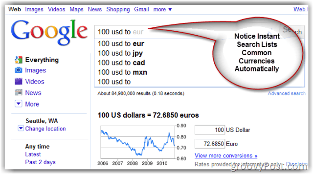 Valuta-omzetter op Google.com-zoekpagina