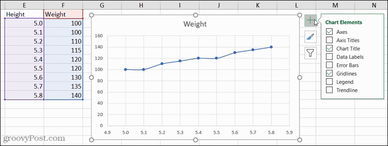 Grafiekelementen in Excel