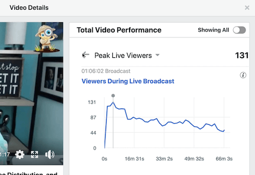 voorbeeld Facebook-gegevens voor de gemiddelde kijktijd van video's onder de sectie totale videoprestaties