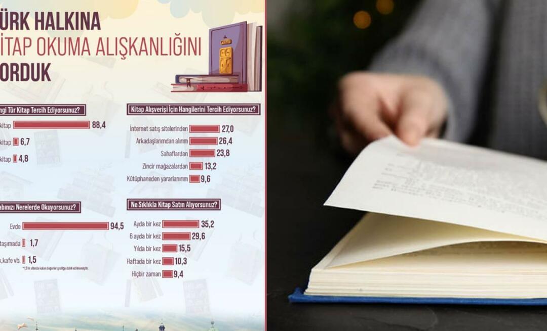 Leesgewoonten van Turken onderzocht! De meeste gedrukte boeken worden gelezen