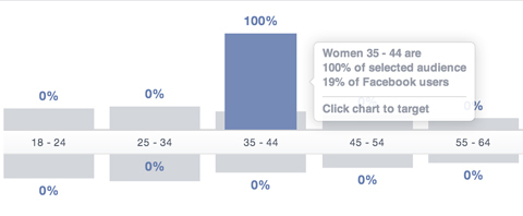 Facebook-doelgroepinzichten leeftijdssegment